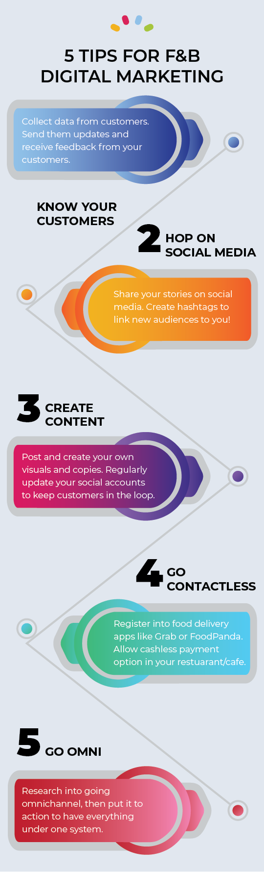 Infograph 3 3