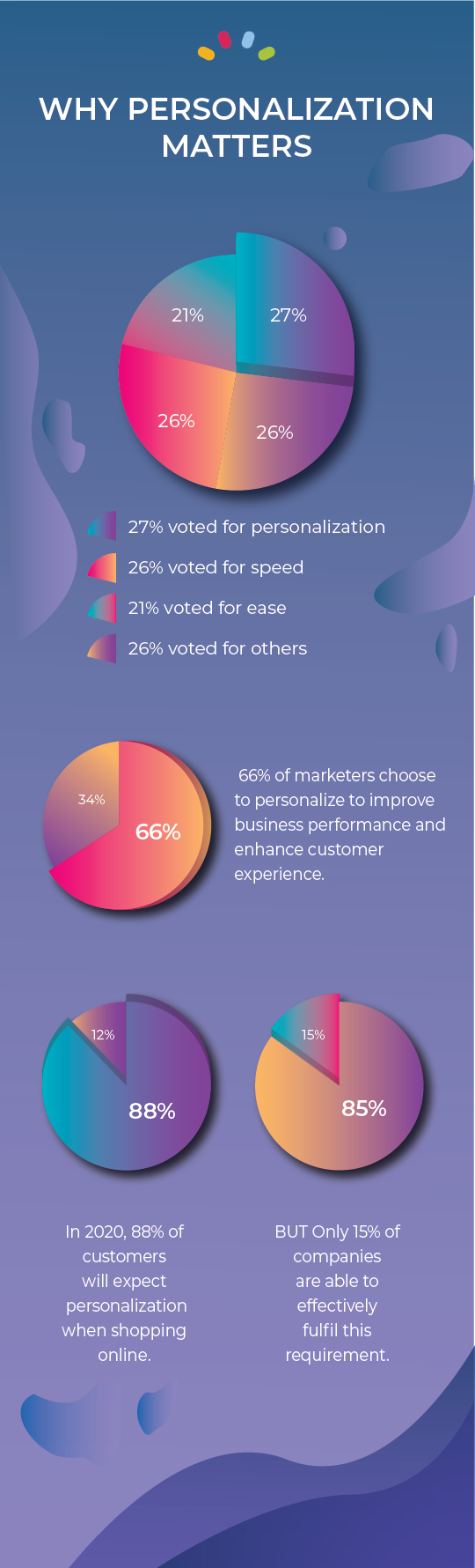 Infograph 3