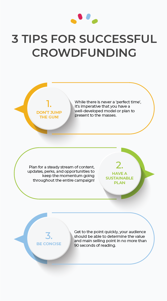 Entrepreneurship Infograph 1