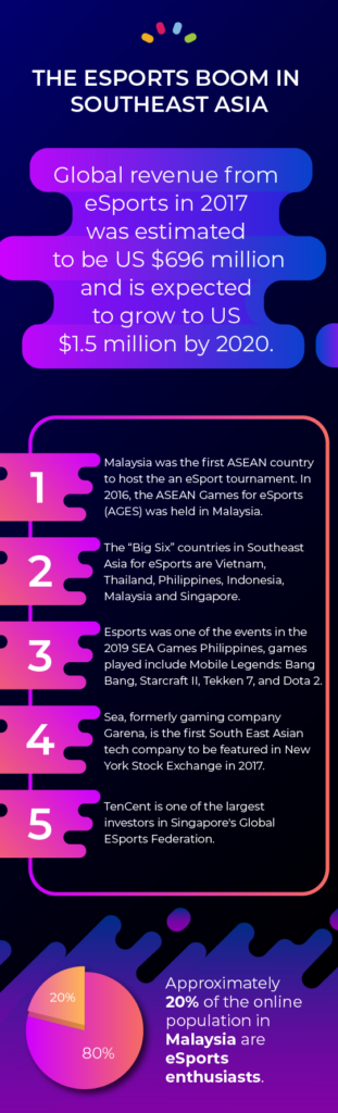 Infograph The Esports Boom in Southeast Asia