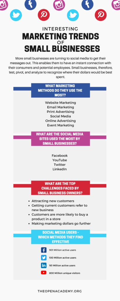 Interesting Marketing Trends of Small Businesses