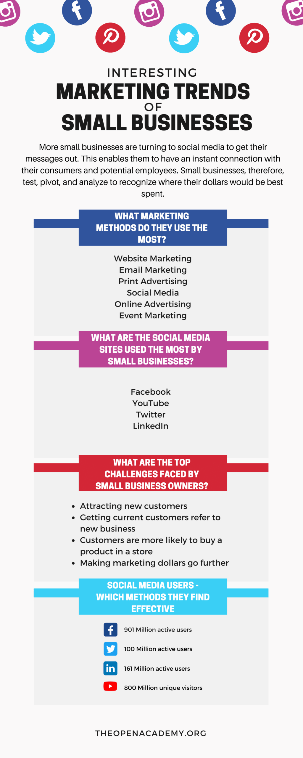 Interesting Marketing Trends of Small Businesses