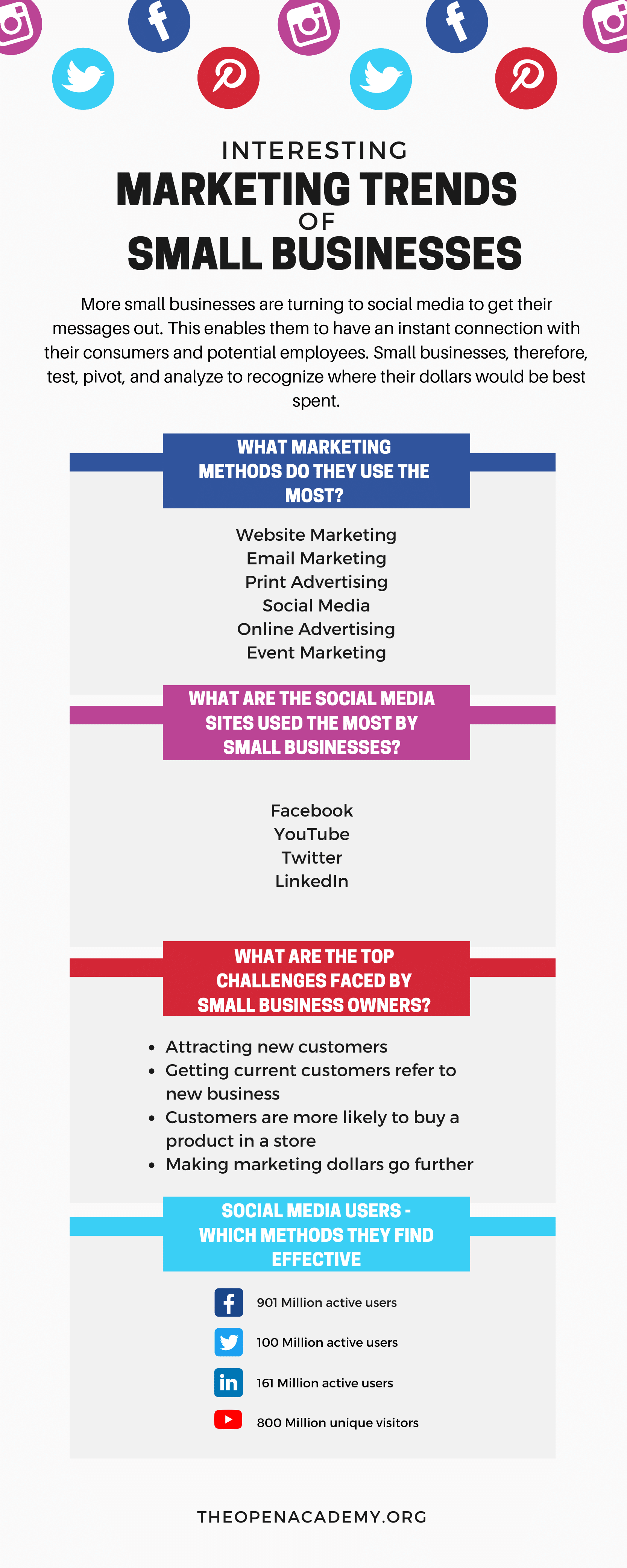 Interesting Marketing Trends of Small Businesses