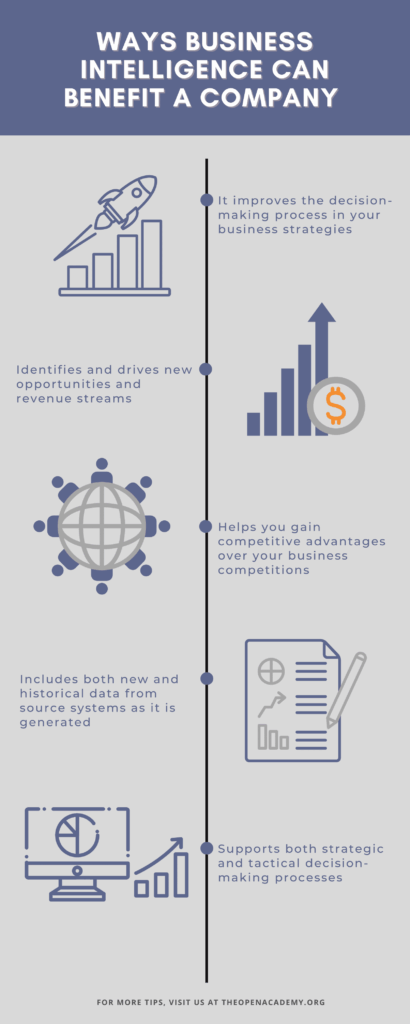 Ways Business Intelligence can benefit a company