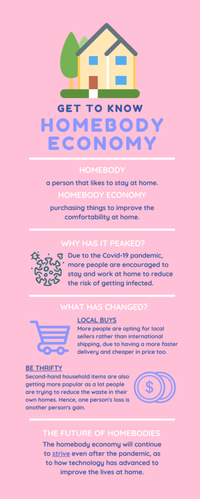 Homebody Economy Infographic