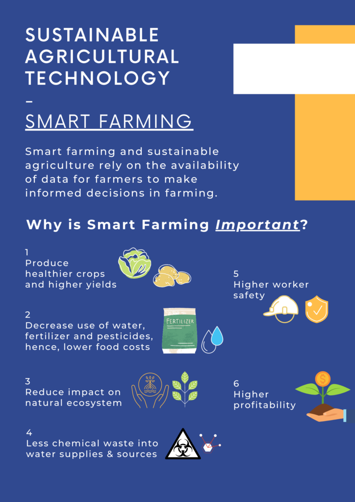 Sustainable Agriculture Tech Smart Farming P1