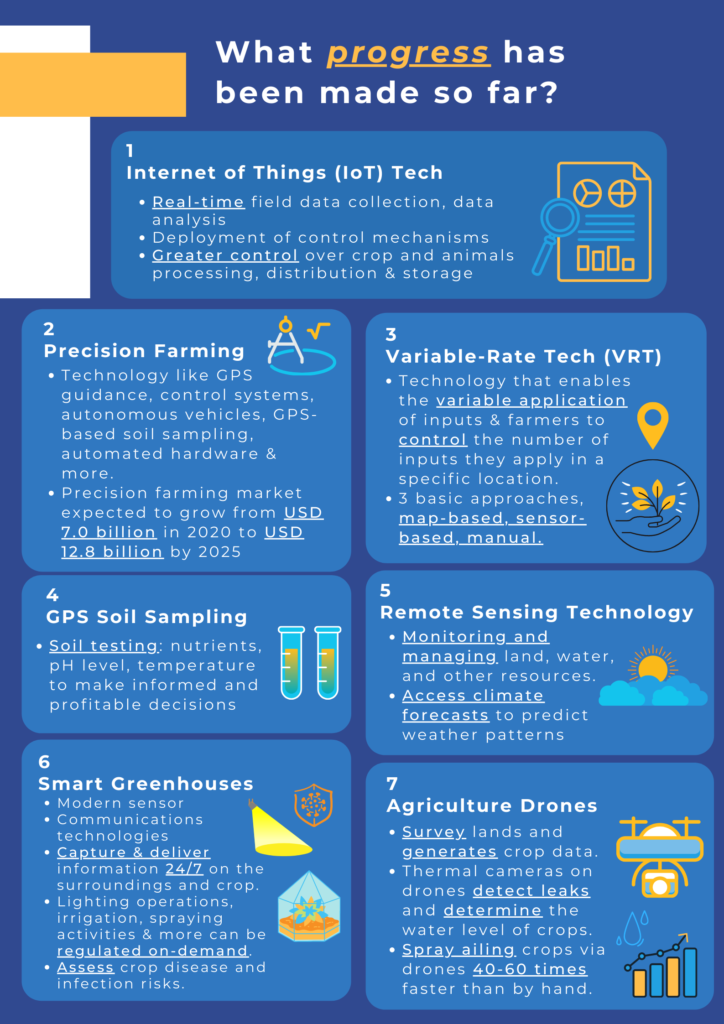 Sustainable Agriculture Tech Smart Farming P2