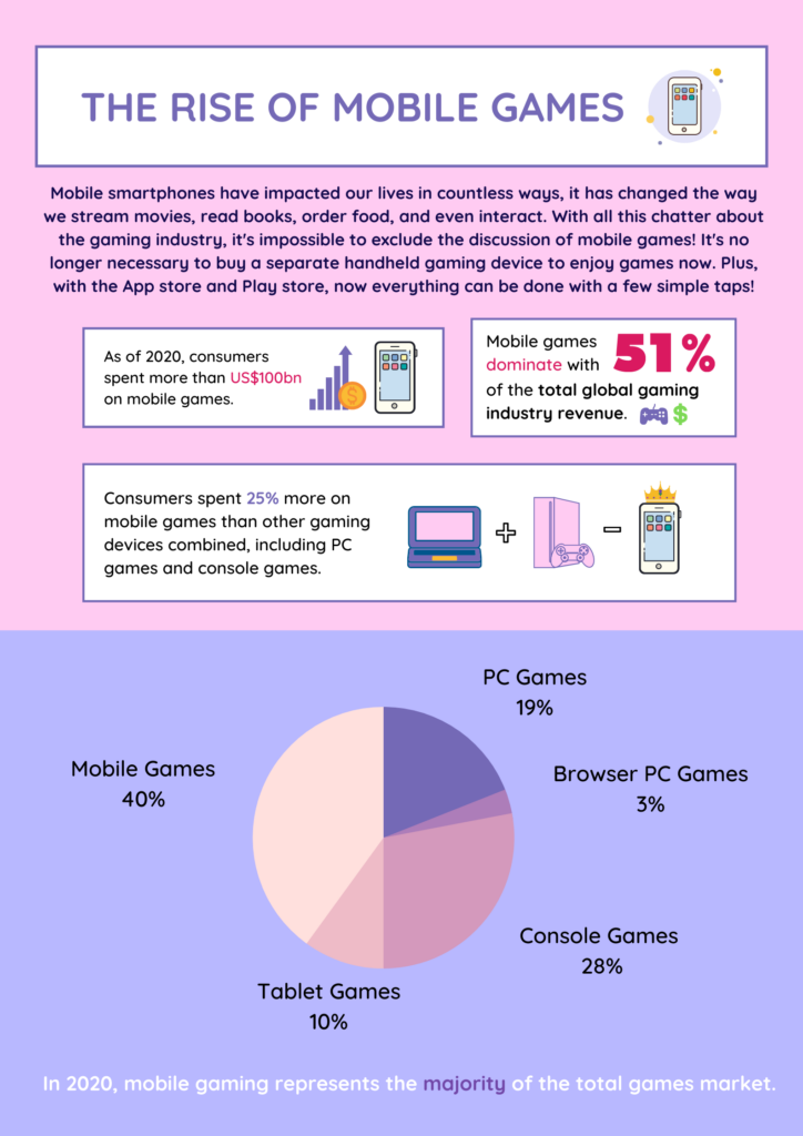 The Rise of Mobile Games