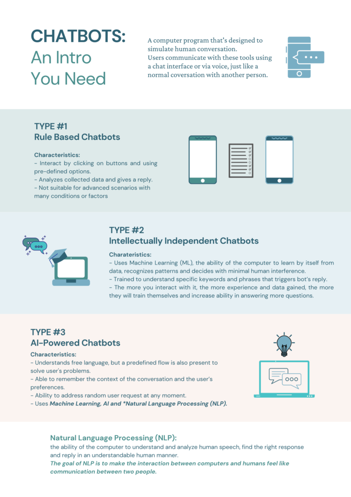 Chatbots An Intro You Need