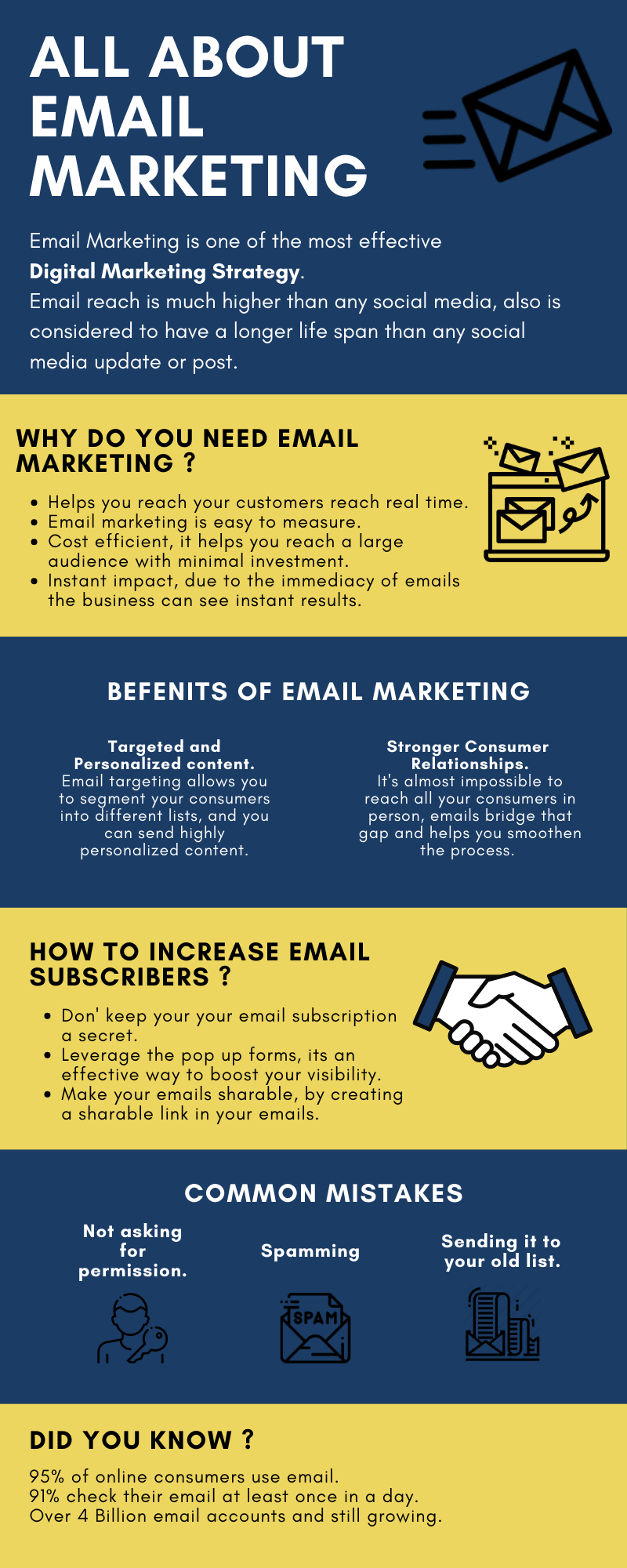 Email Marketing Info Graphic