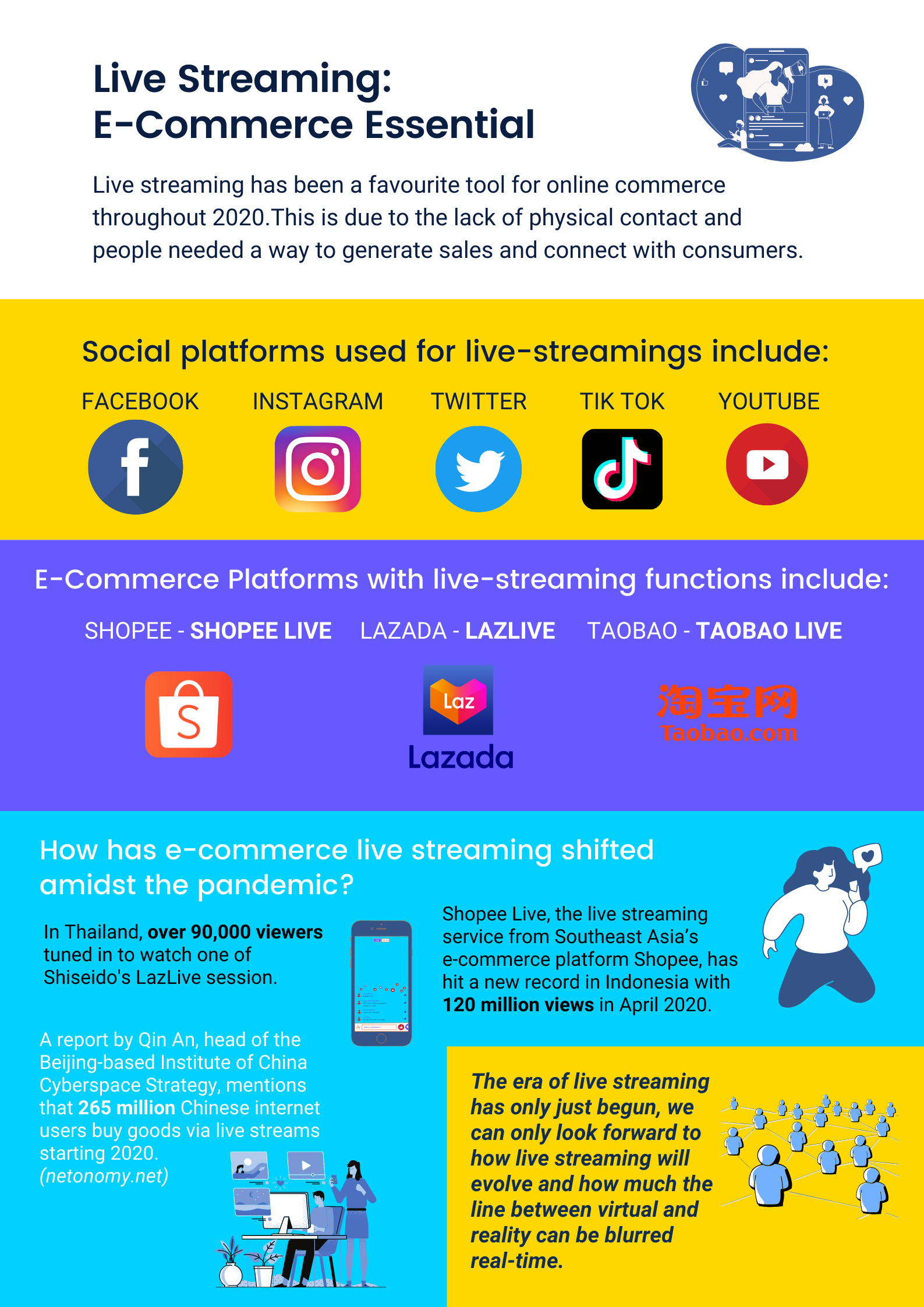 Live Streaming E Commerce Essential