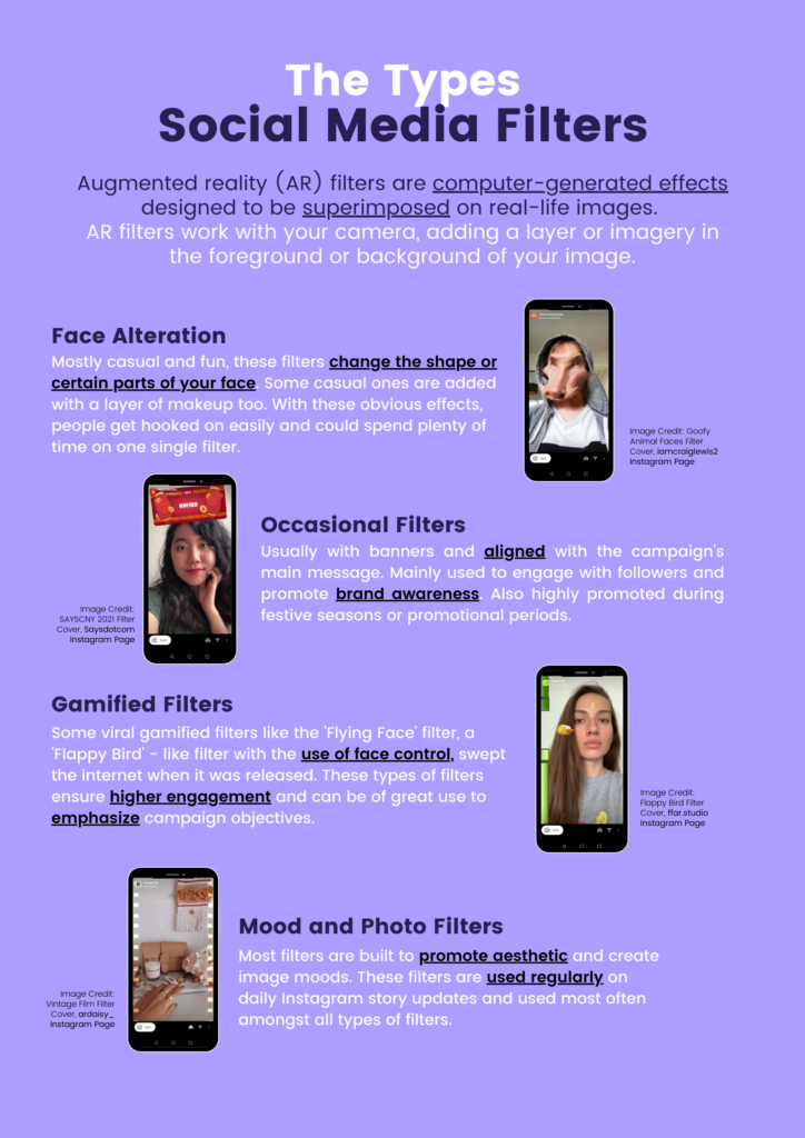 Types of Social Filters