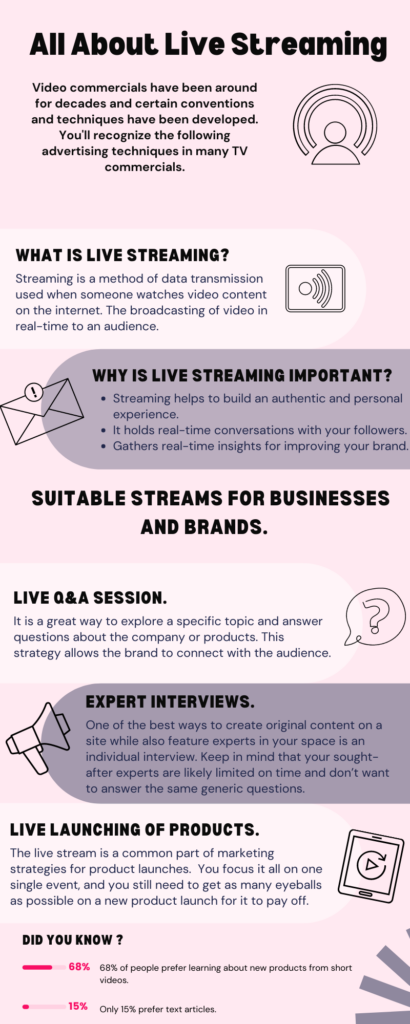 Live streaming Final