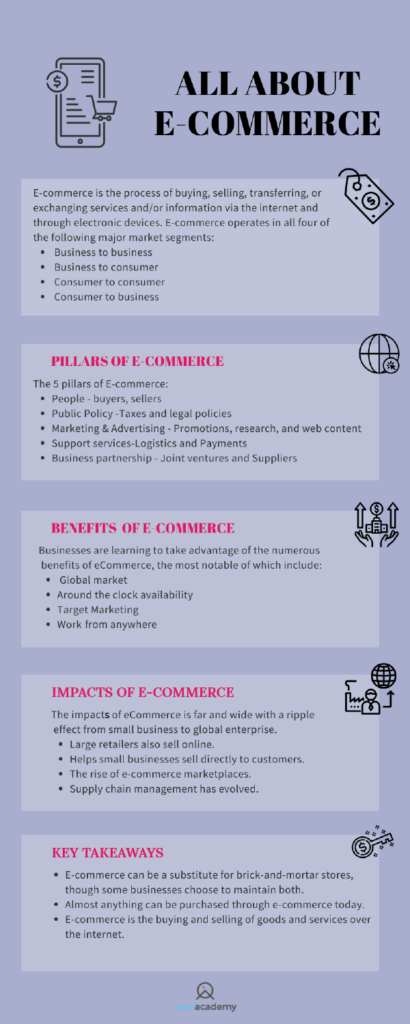 All About E Commerce
