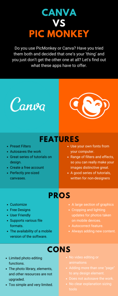 Canva vs Pic monkey