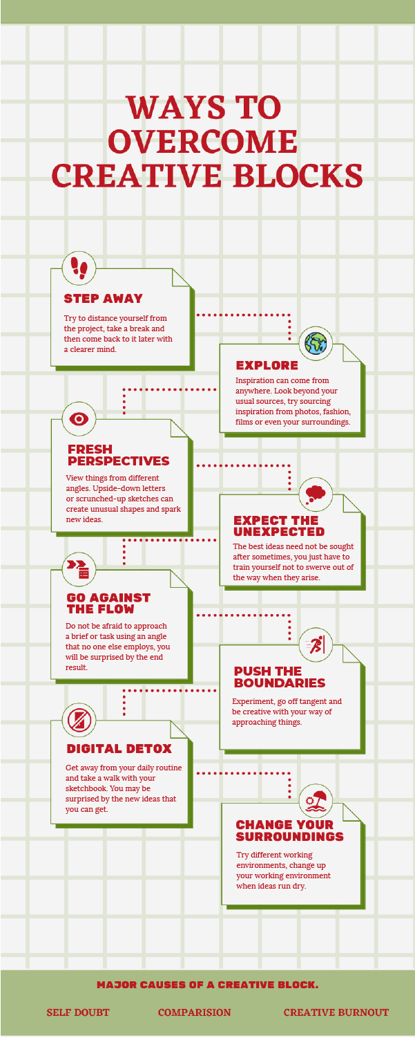 Infographs