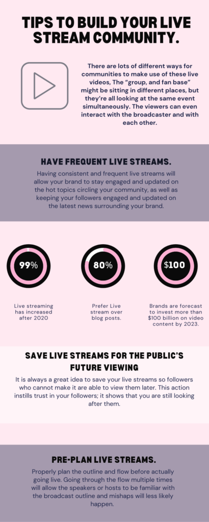 Live stream Infographic part