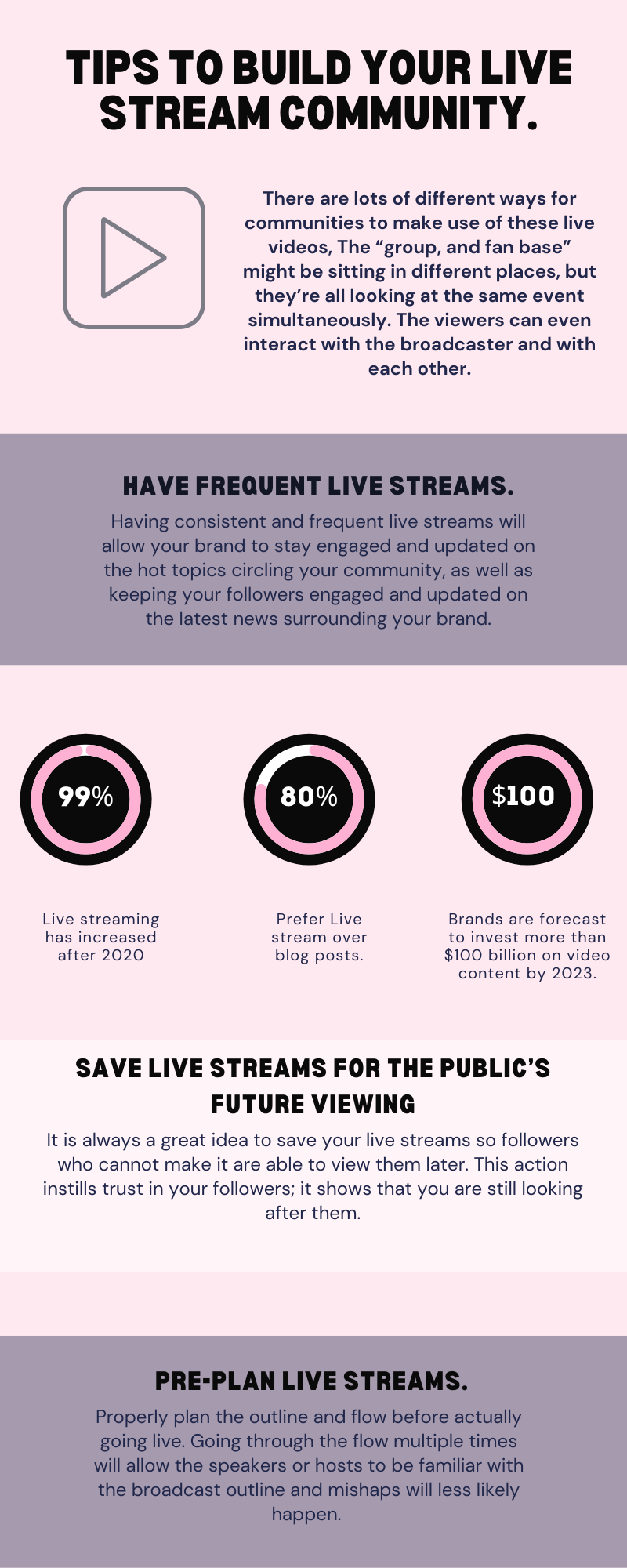 Live stream Infographic part 2