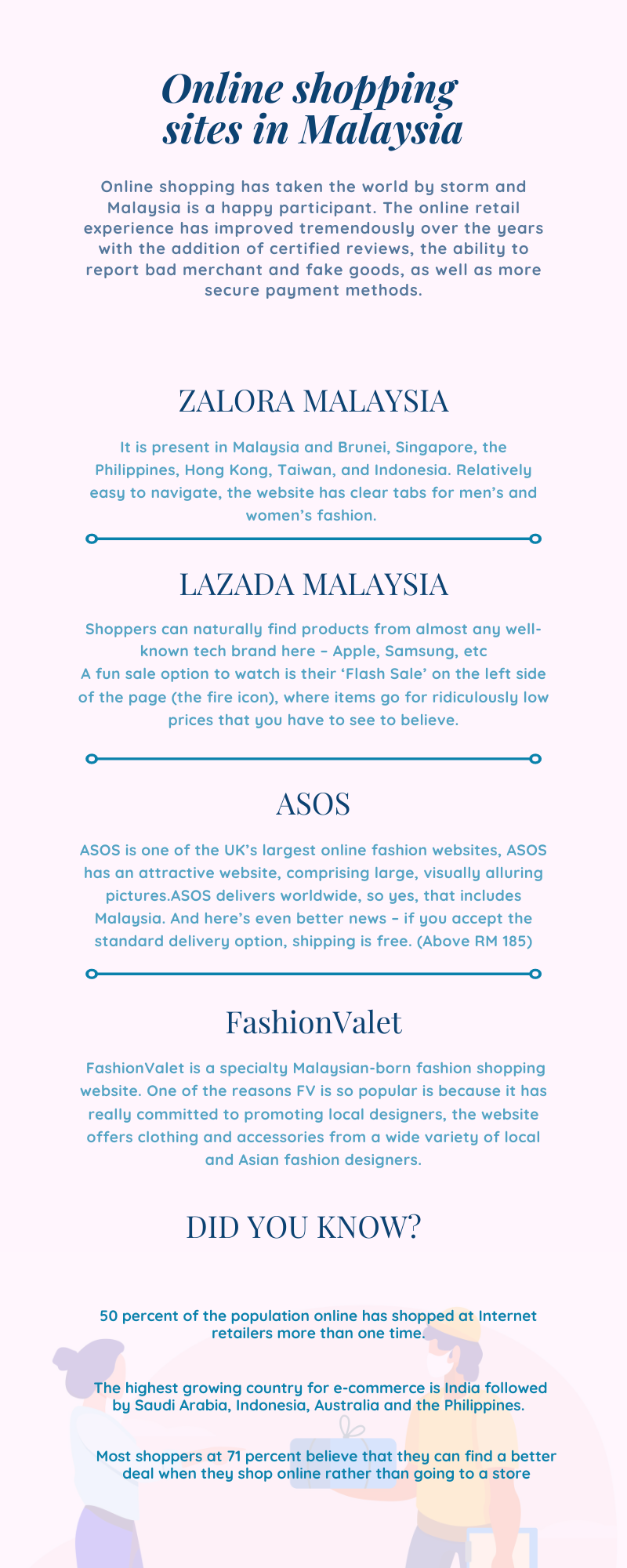 Online shopping