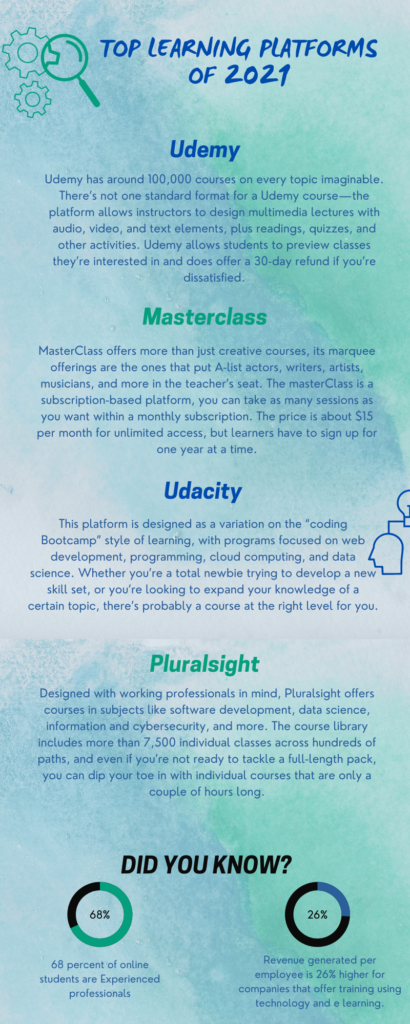 Top Learning Platforms 2021 Principles of design