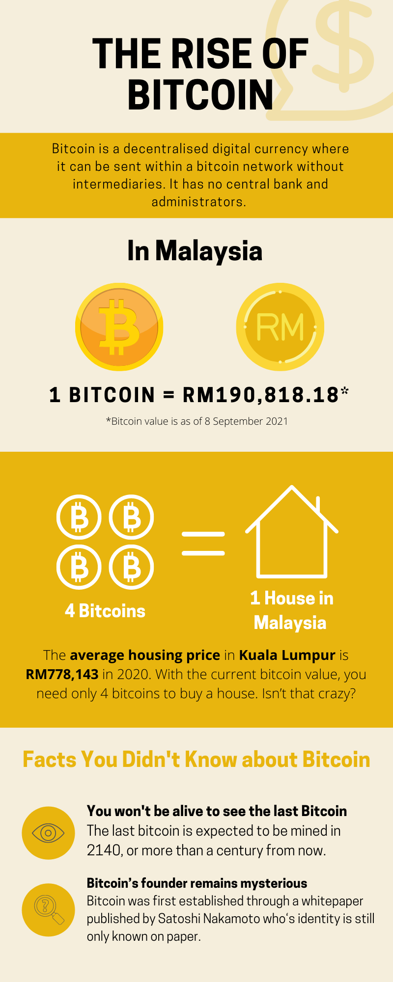 The Rise of Bitcoin 1