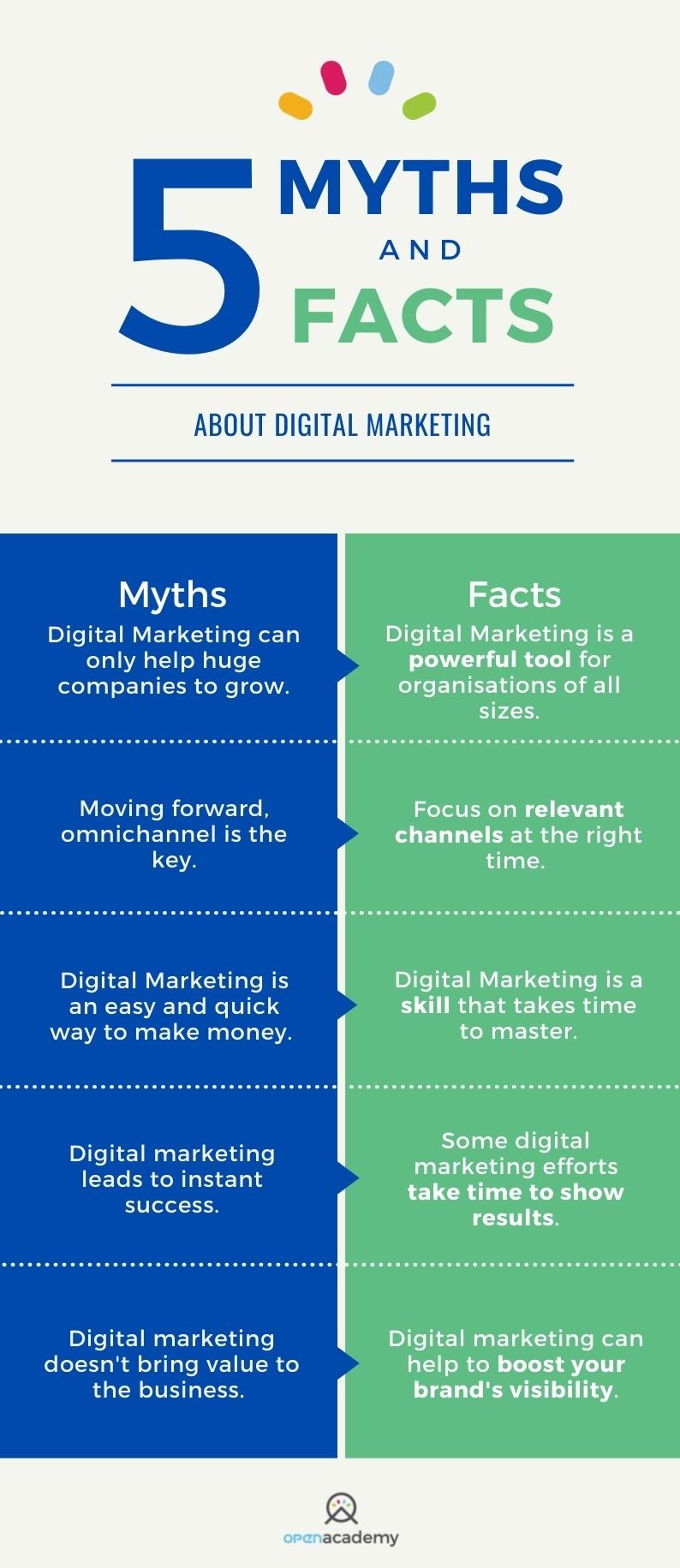 myths facts