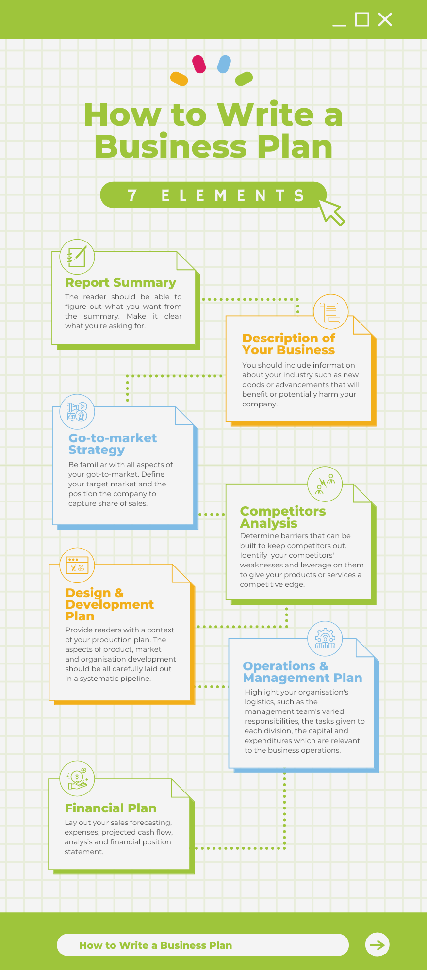 How to Write a Business Plan 1