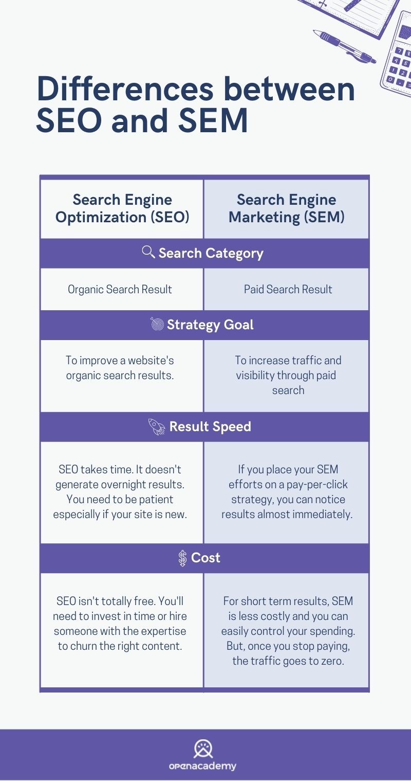 SEO vs SEM 1