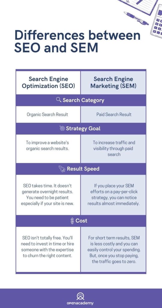 SEO vs SEM